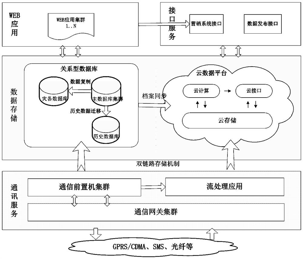 An electricity consumption information collection system and its collection method based on big data technology