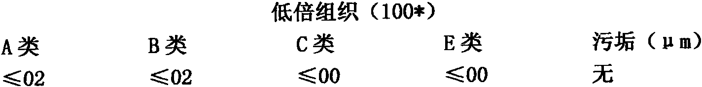 Wood cutting tool material of Ti(CN) cermet and preparation method thereof