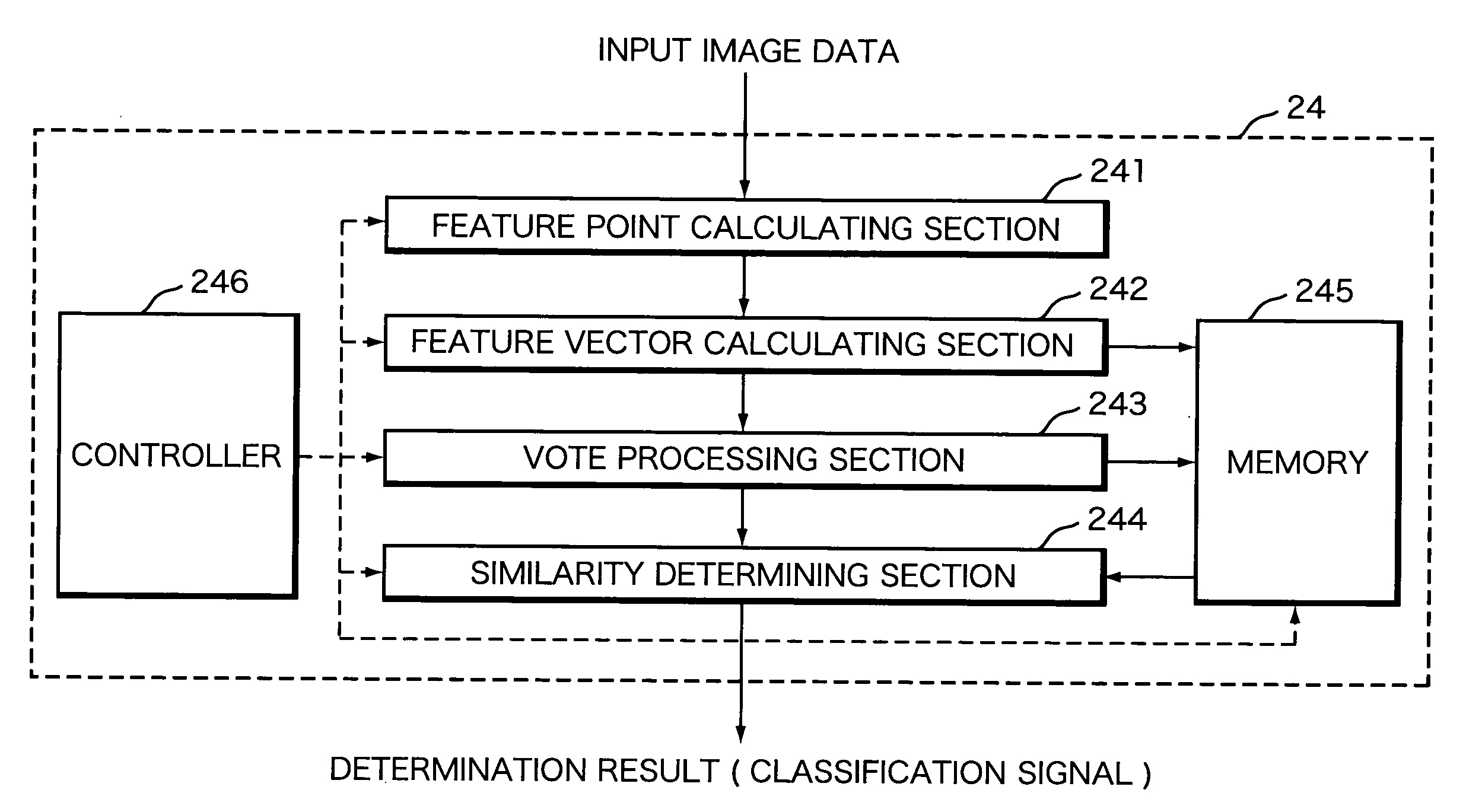 Image processing apparatus, image forming apparatus, image reading apparatus and image processing method