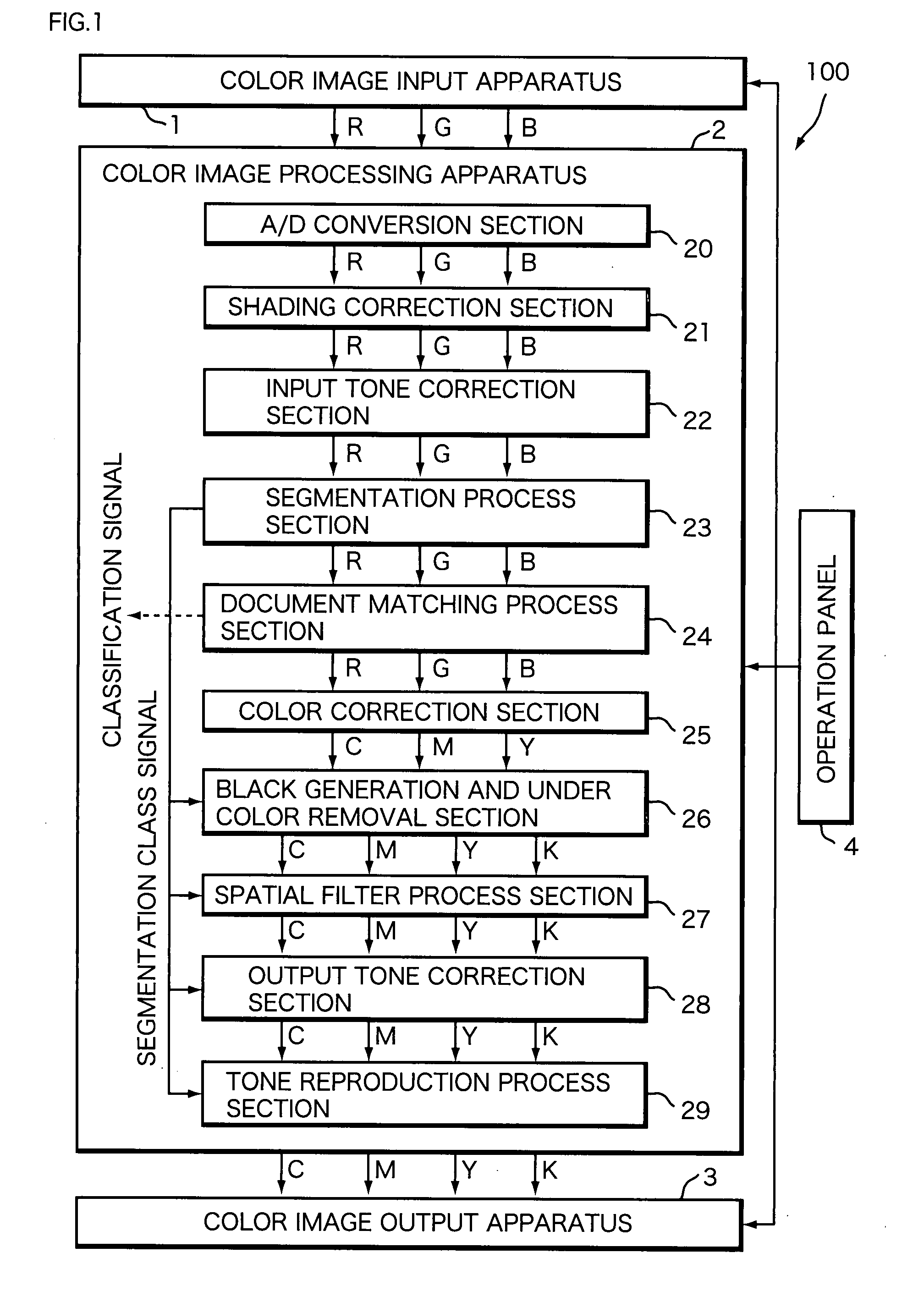 Image processing apparatus, image forming apparatus, image reading apparatus and image processing method