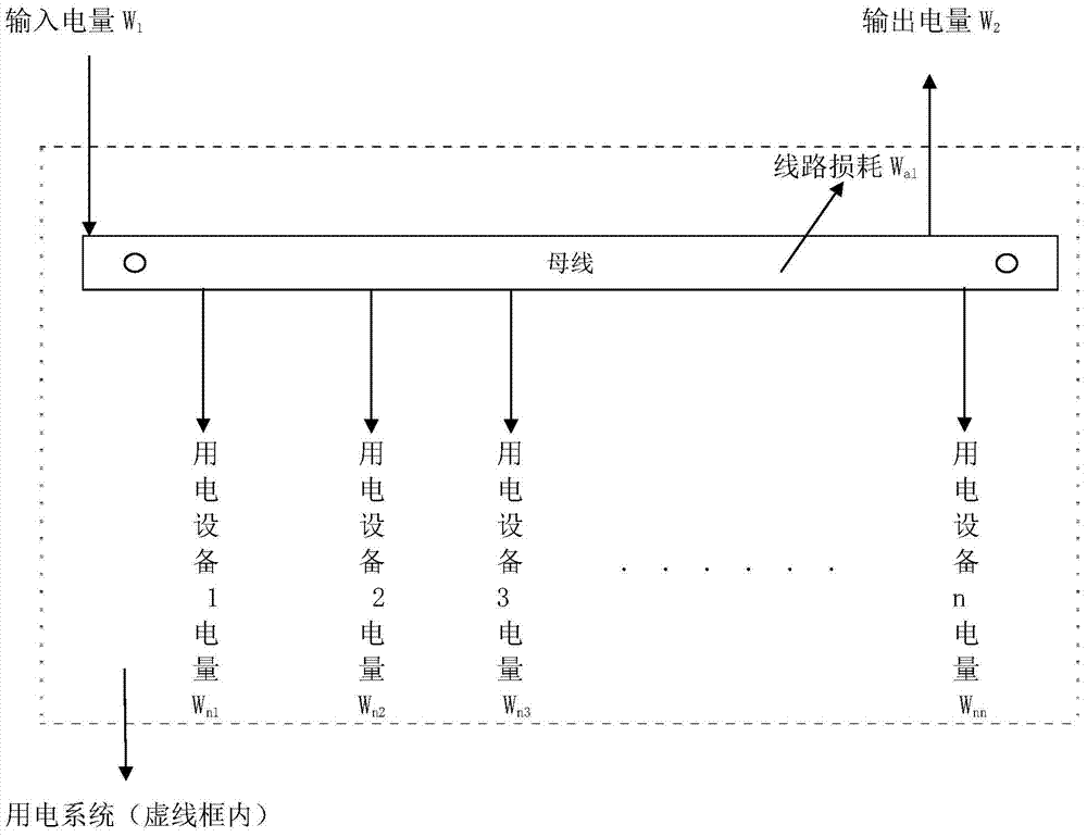 Novel intelligent electric quantity balance method adopting power real-time operation