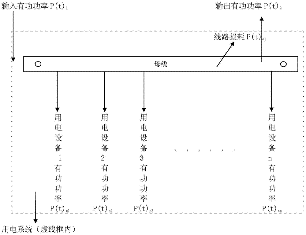 Novel intelligent electric quantity balance method adopting power real-time operation