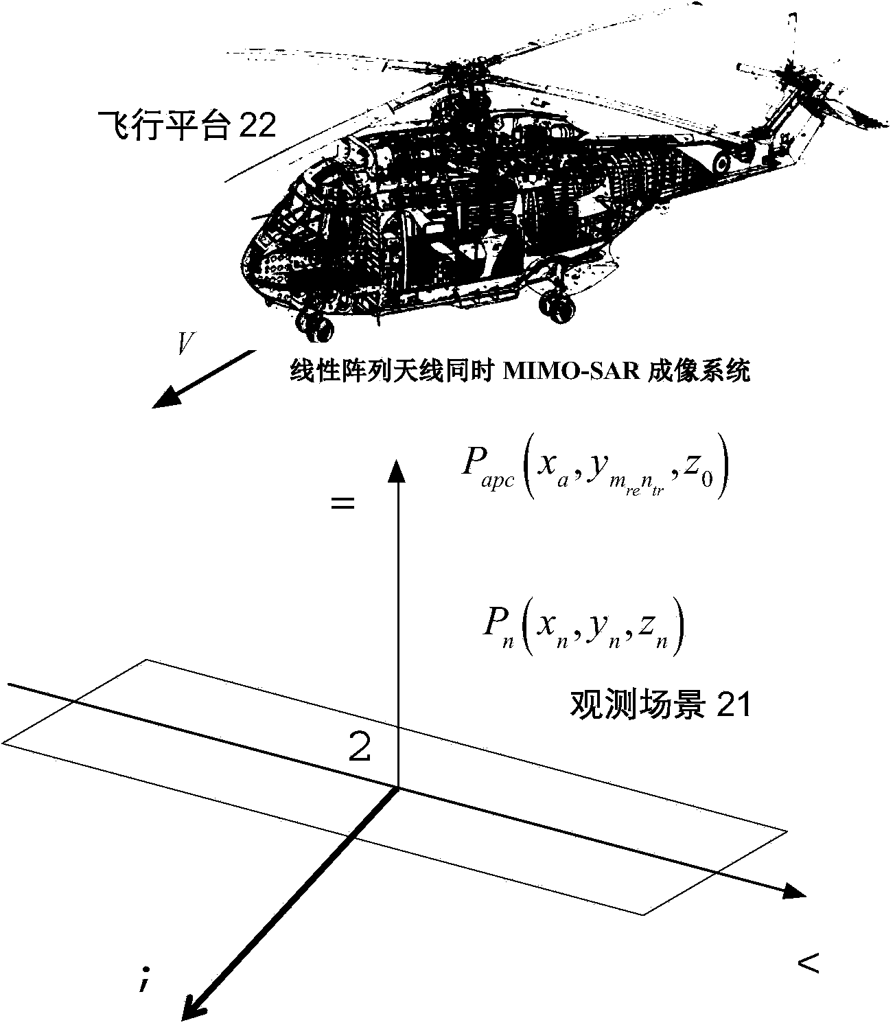 Linear array antenna simultaneous MIMO-SAR imaging system and method