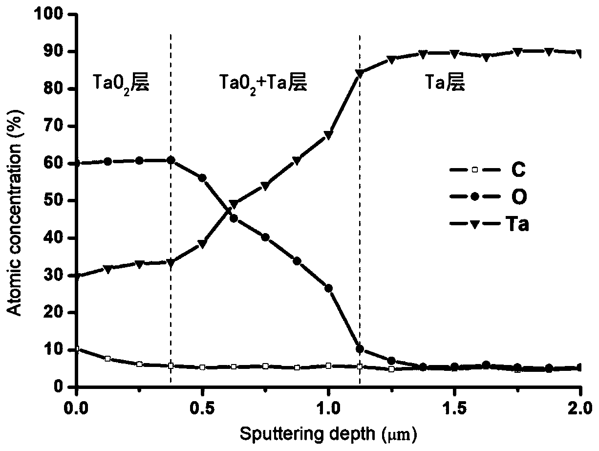 Wear-resistant and corrosion-resistant protecting film and preparation method and application thereof