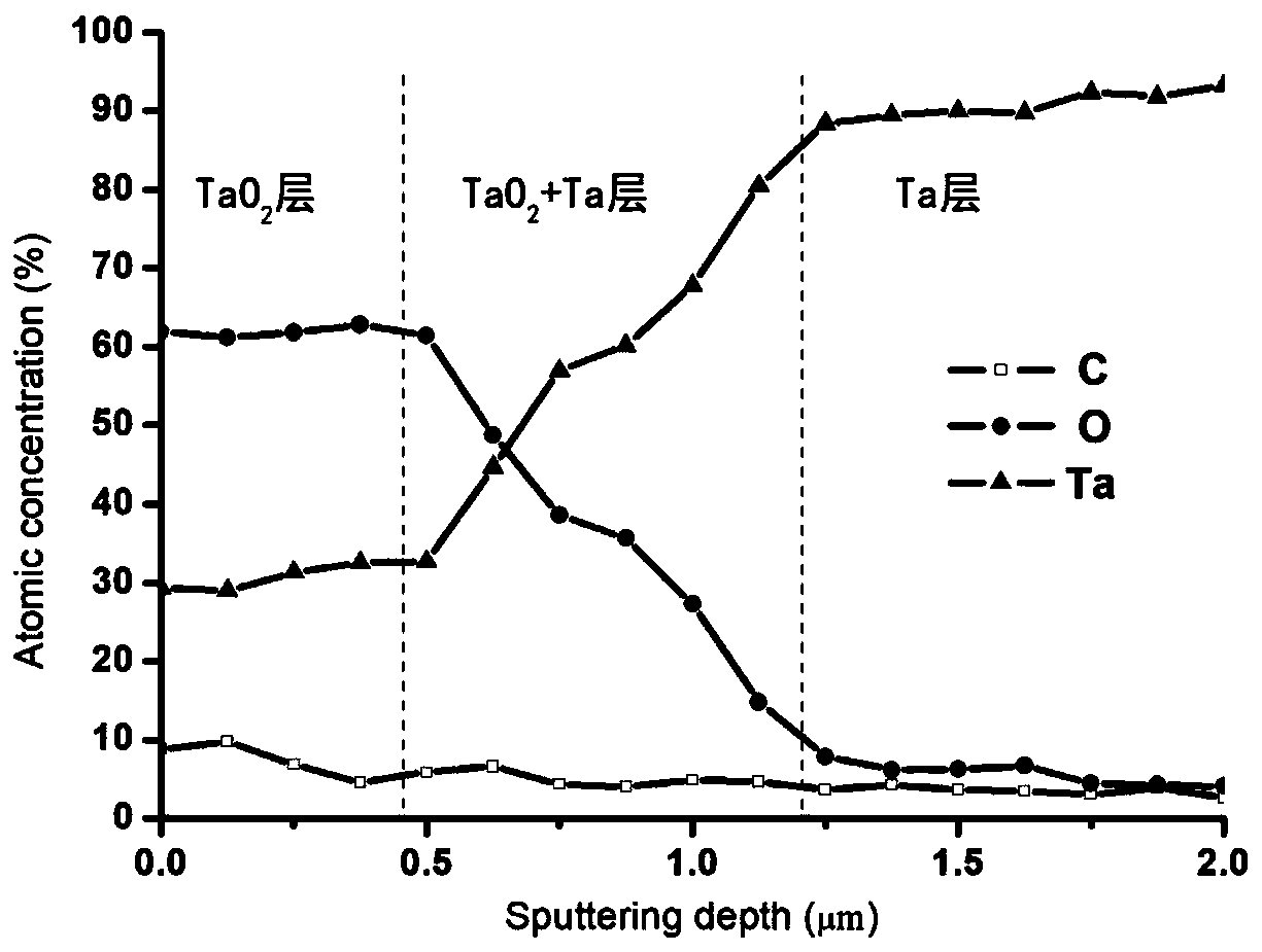 Wear-resistant and corrosion-resistant protecting film and preparation method and application thereof