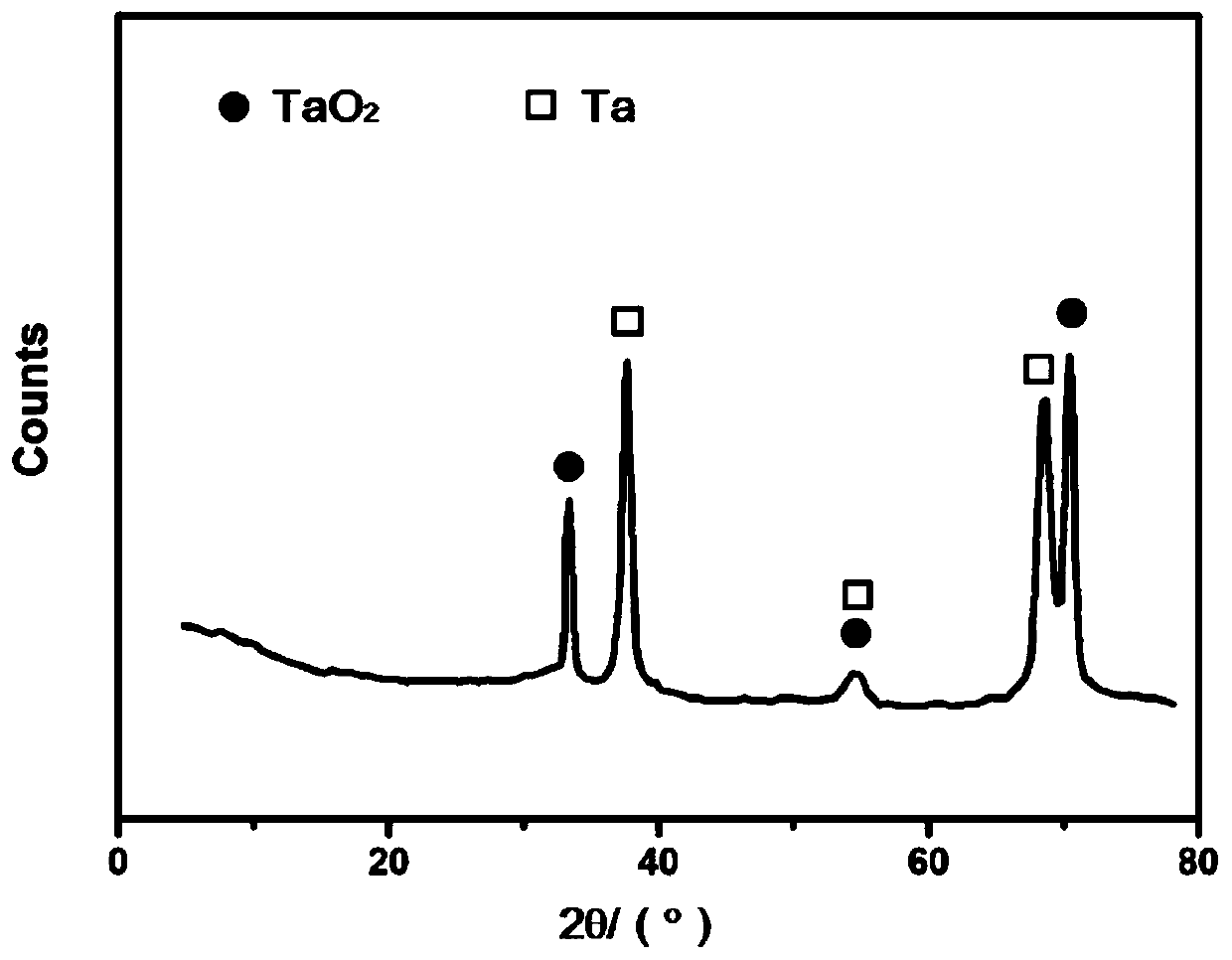 Wear-resistant and corrosion-resistant protecting film and preparation method and application thereof