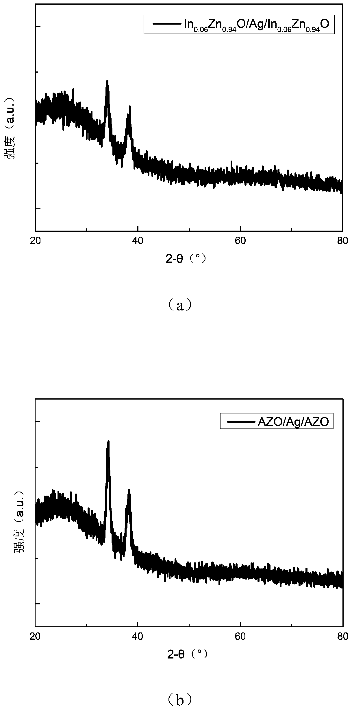 Ultrathin metal based transparent conductive film