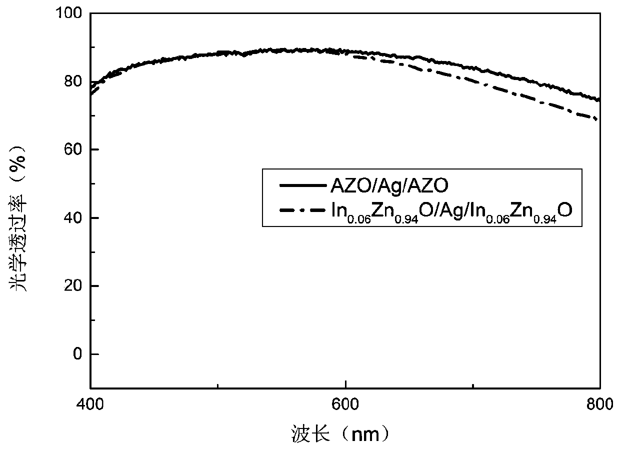 Ultrathin metal based transparent conductive film