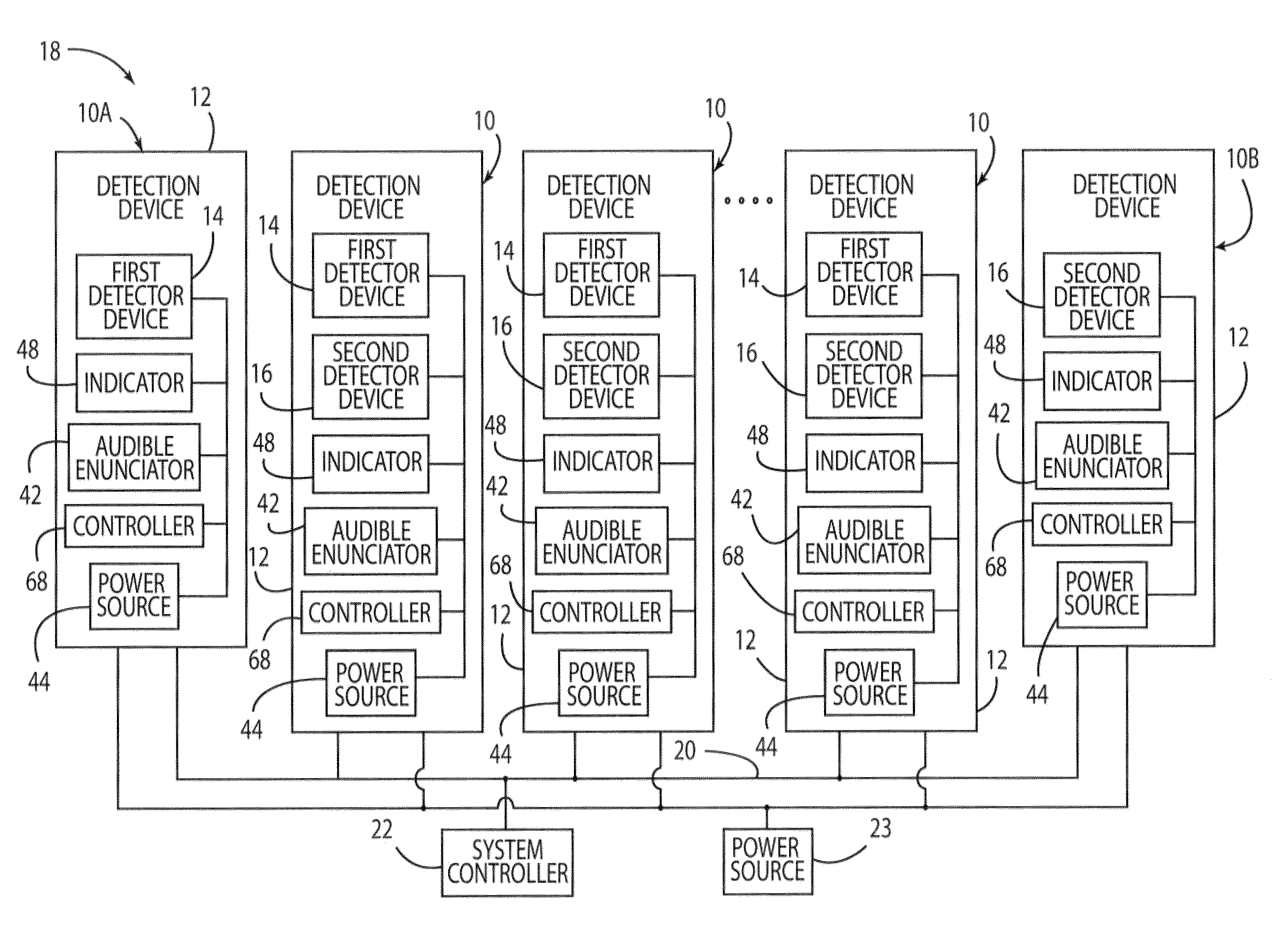 Carbon monoxide and smoke detectors having distinct alarm indications and a test button that indicates improper operation