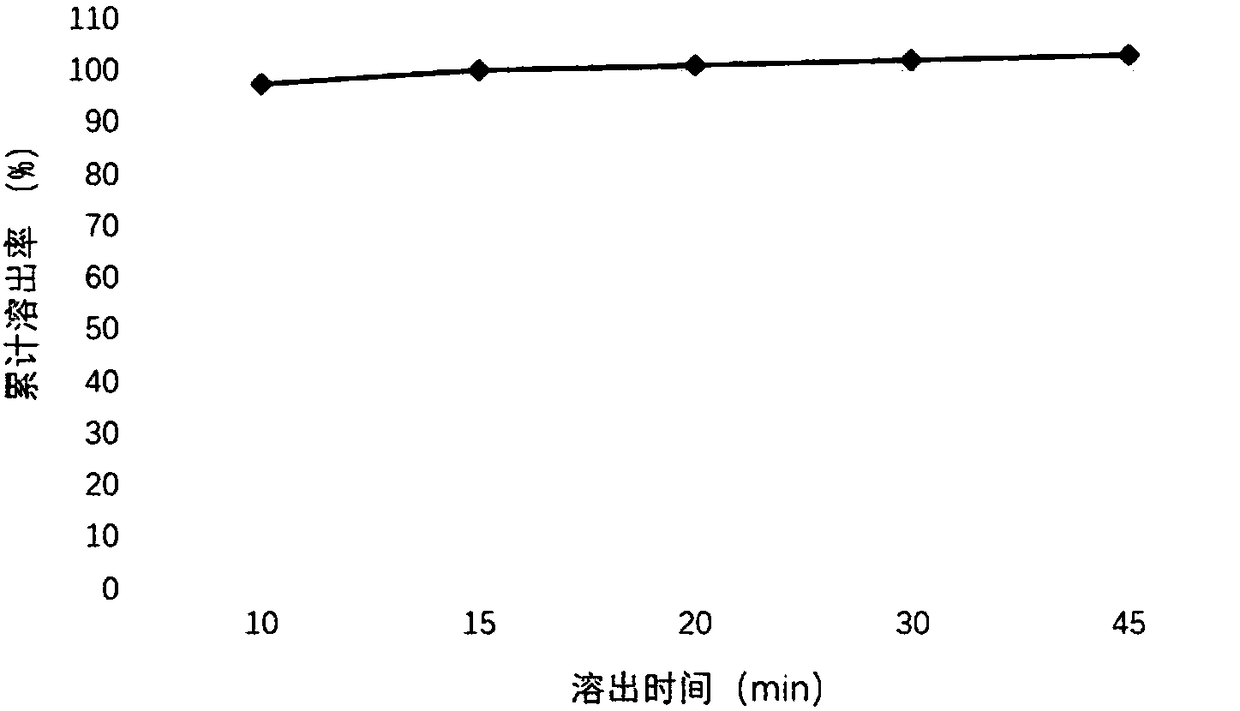 Palbociclib oral emulsion and preparation method thereof