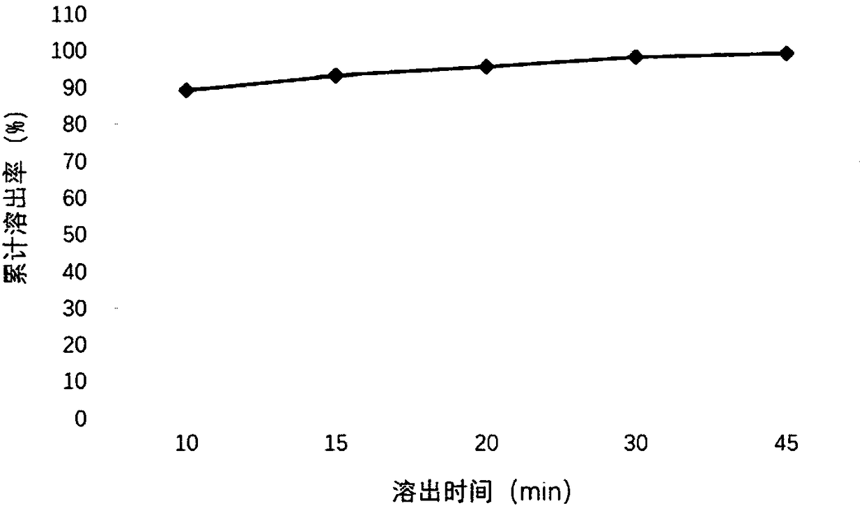 Palbociclib oral emulsion and preparation method thereof