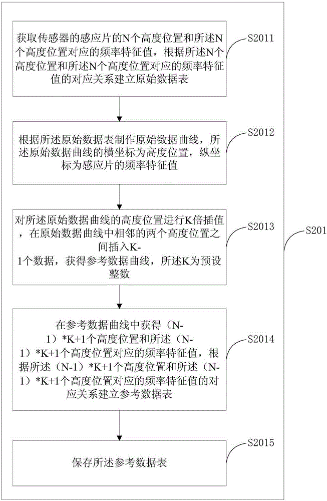 Method and system for calculating thickness of paper money