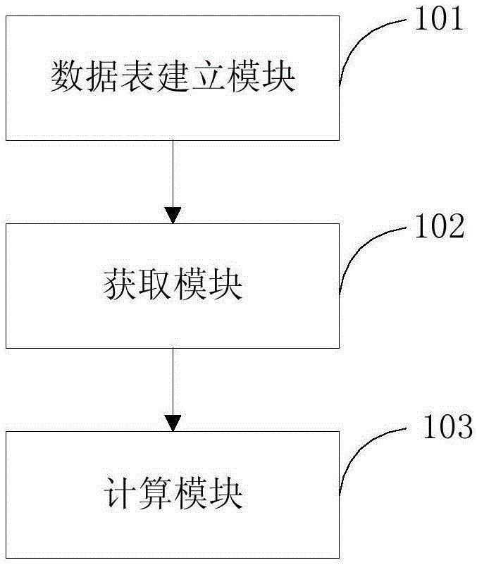 Method and system for calculating thickness of paper money