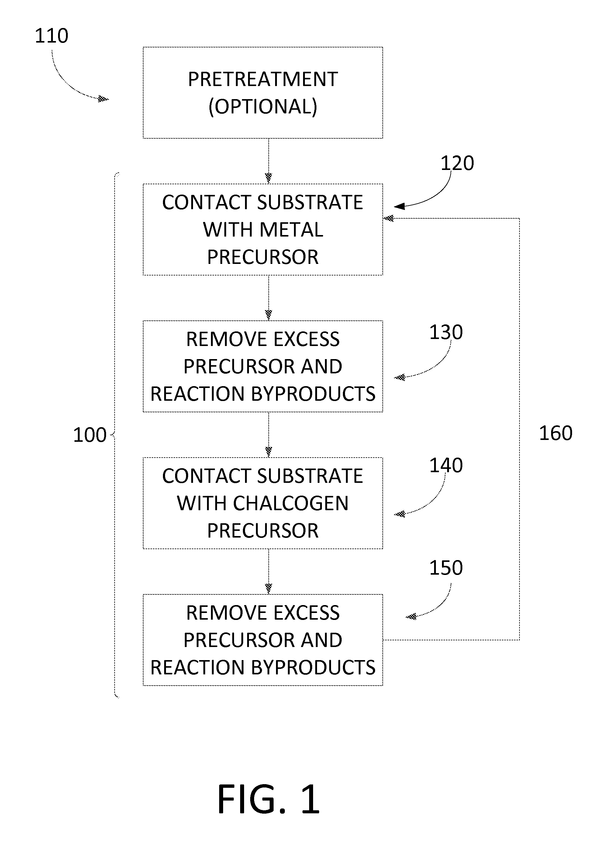 Method for forming metal chalcogenide thin films on a semiconductor device