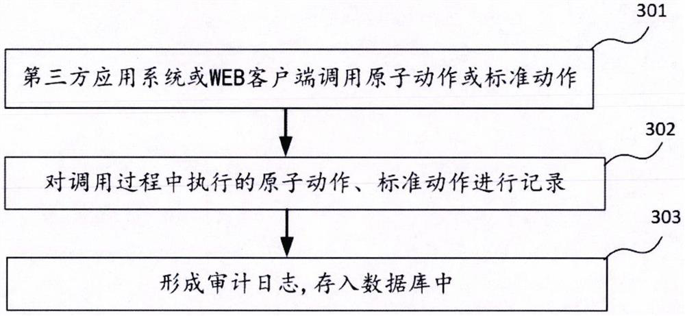 Method and device for centralized management and control service of network equipment and application system