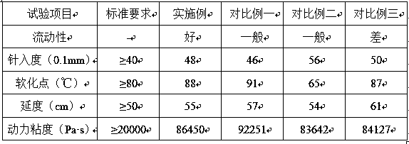 Reactive high-viscosity liquid asphalt and preparation method and application thereof