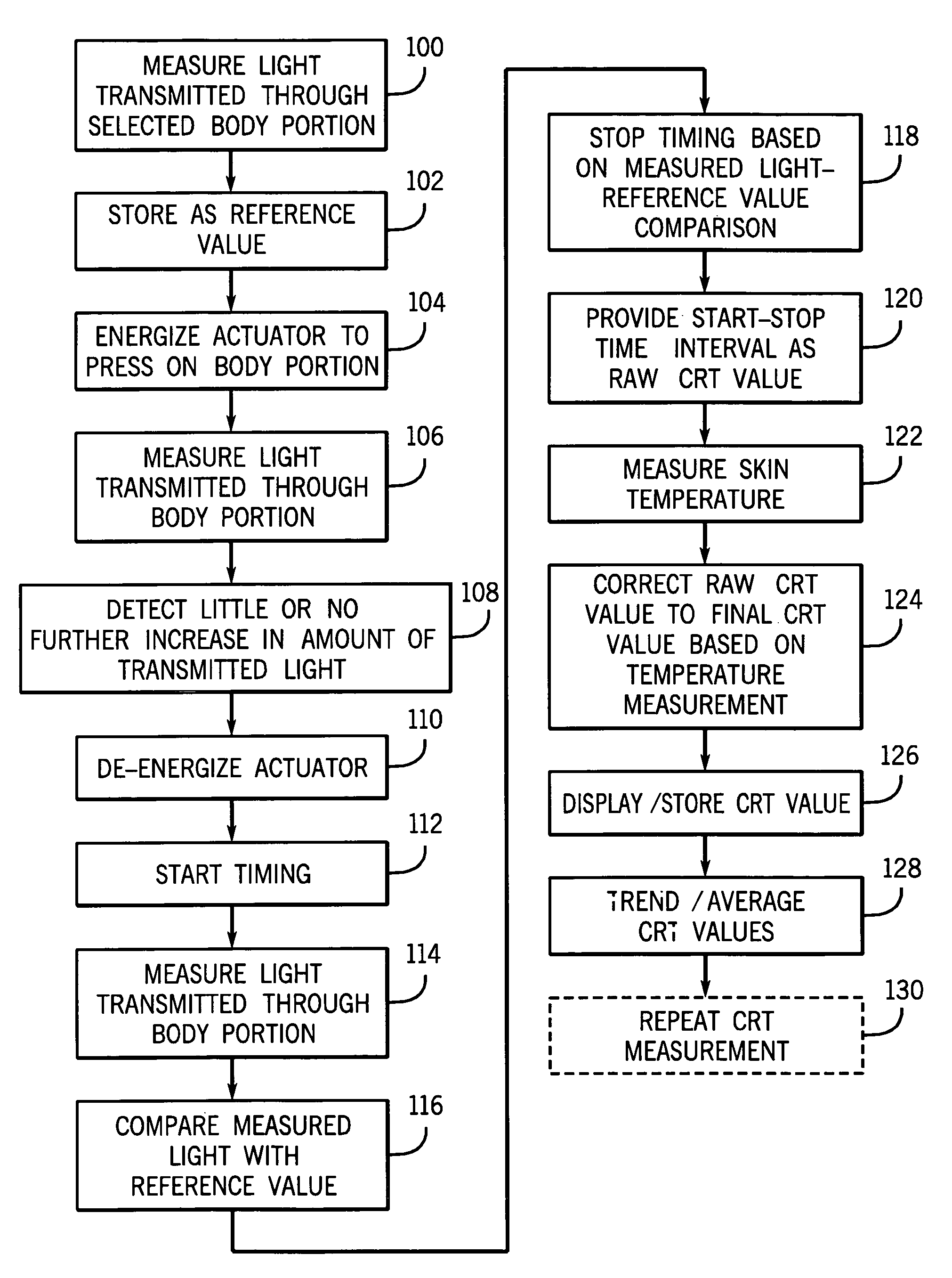 Method and apparatus for measuring capillary refill time and carrying out pulse oximetry with a single device