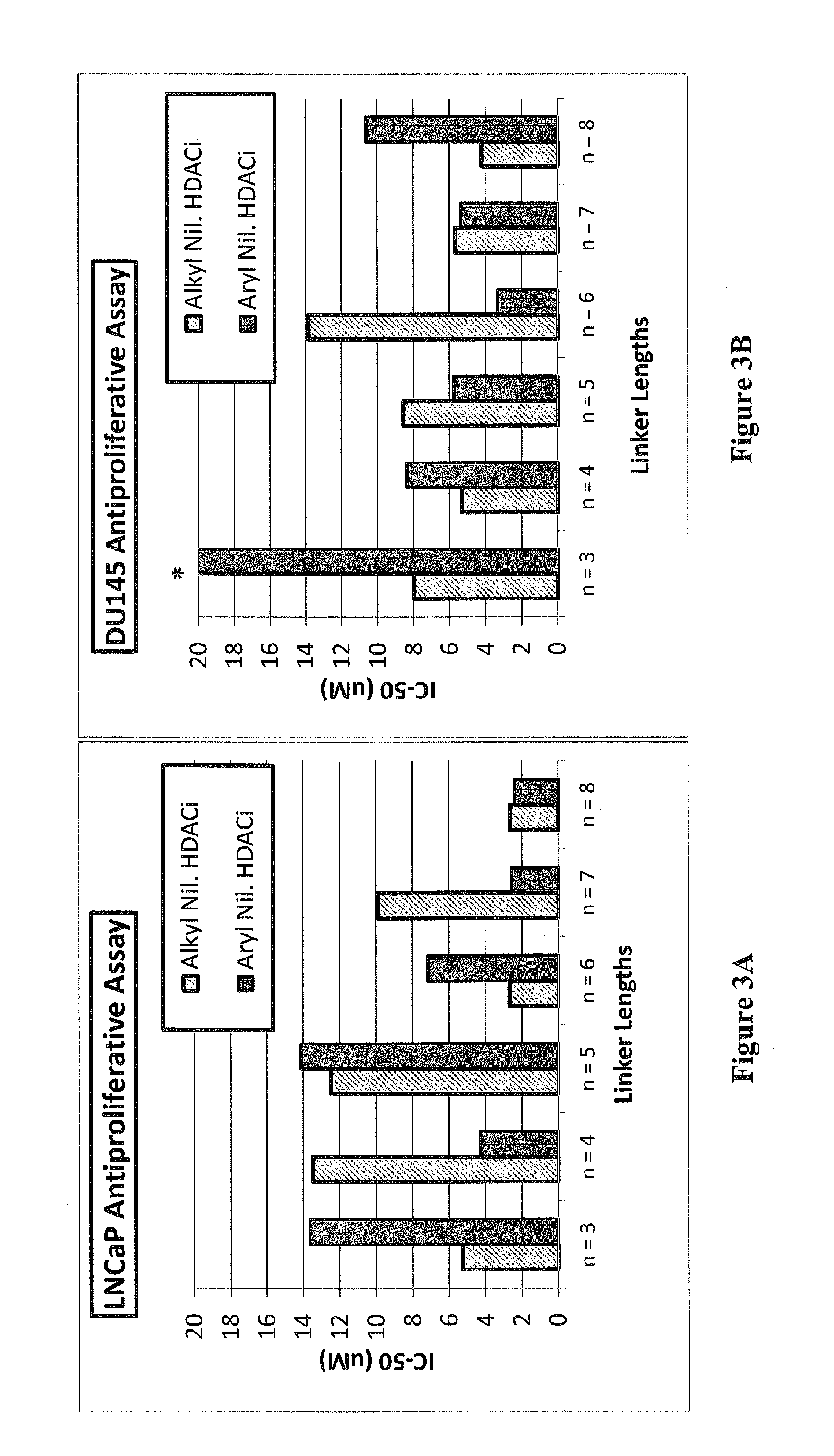 Histone deacetylase (HDAC) inhibitors targeting prostate tumors and methods of making and using thereof