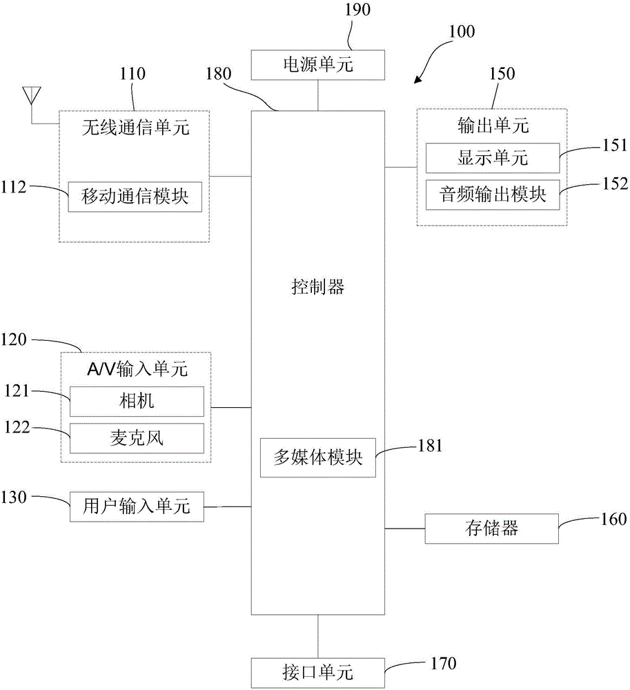 Application downloading device and method