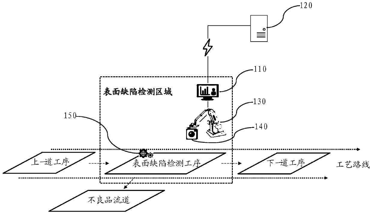 Method and device for detecting product surface defects