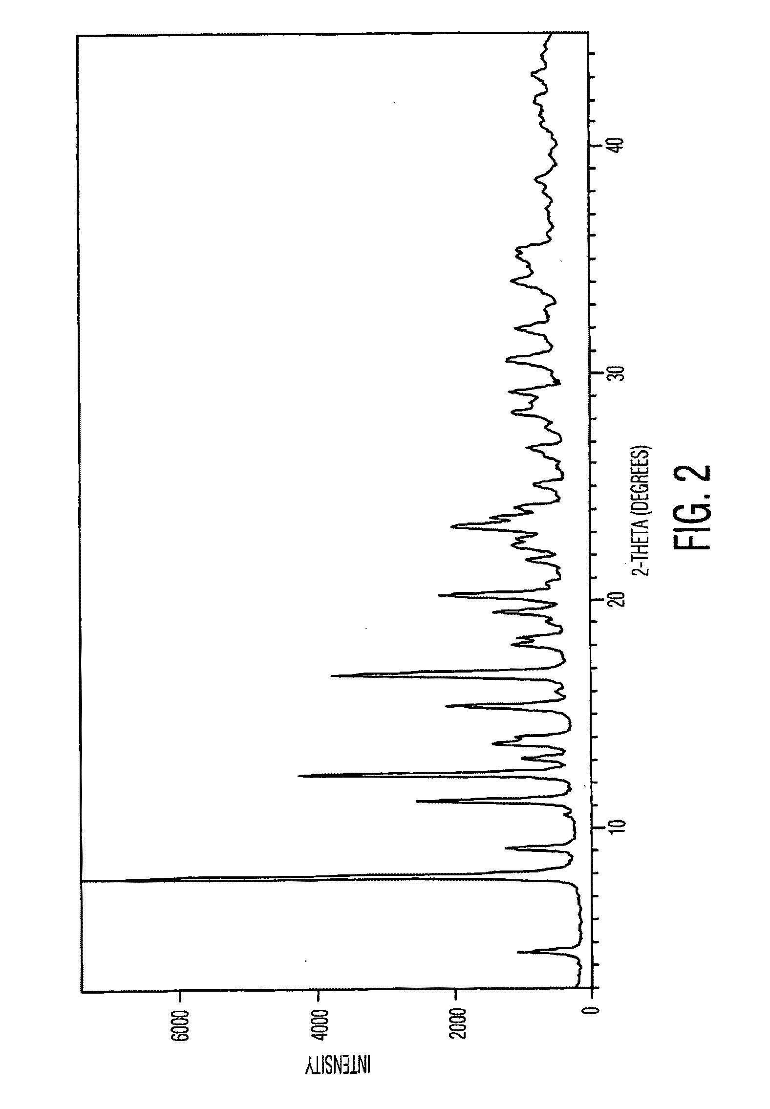 Docetaxel polymorphs and processes