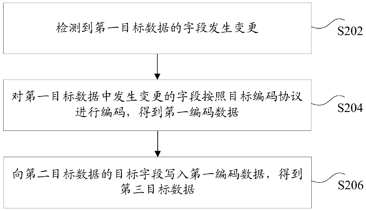 Data processing method, device, storage medium and electronic device