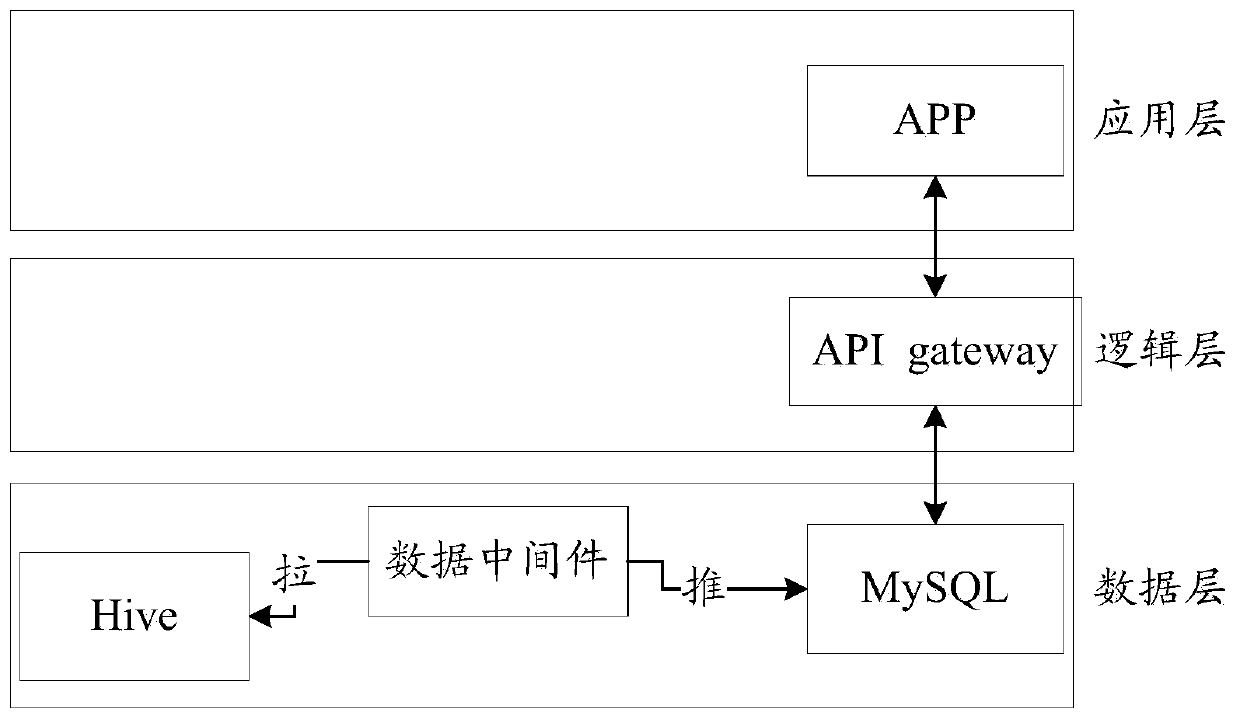 Data processing method, device, storage medium and electronic device