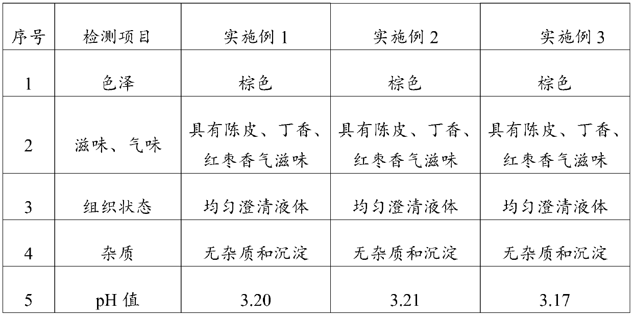 Clove-dried tangerine peel drink and preparation method thereof