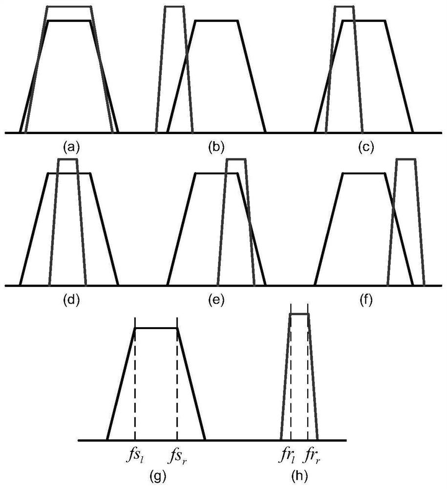 A Receiver Coupling Power Prediction Method