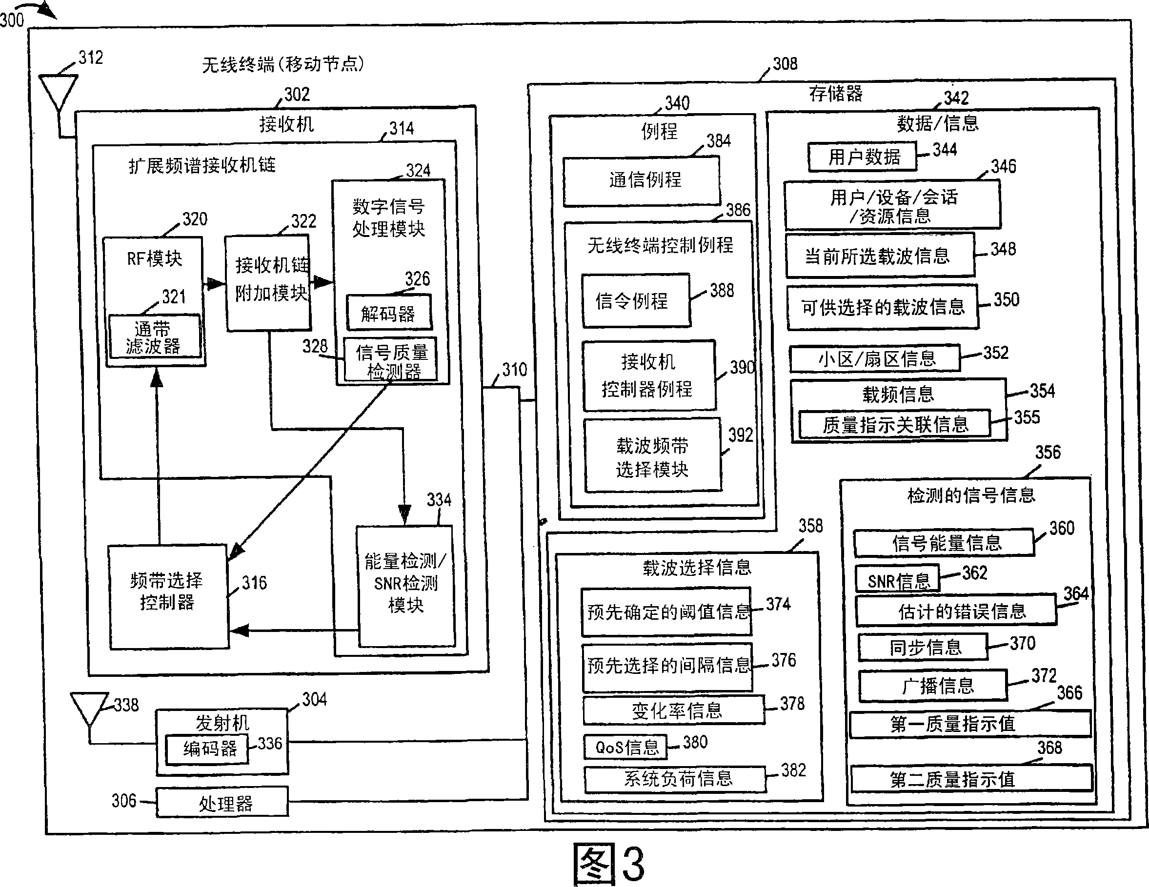 Methods and apparatus for selecting between multiple carriers based on signal energy measurements