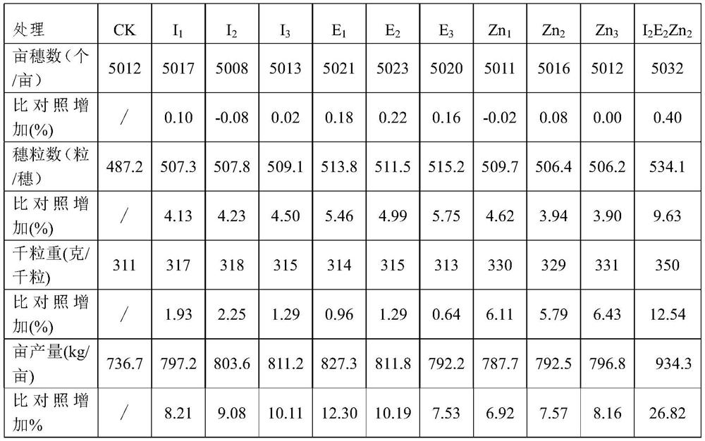 Maize anti-lodging and anti-adversity yield-increasing regulator and its preparation method and application