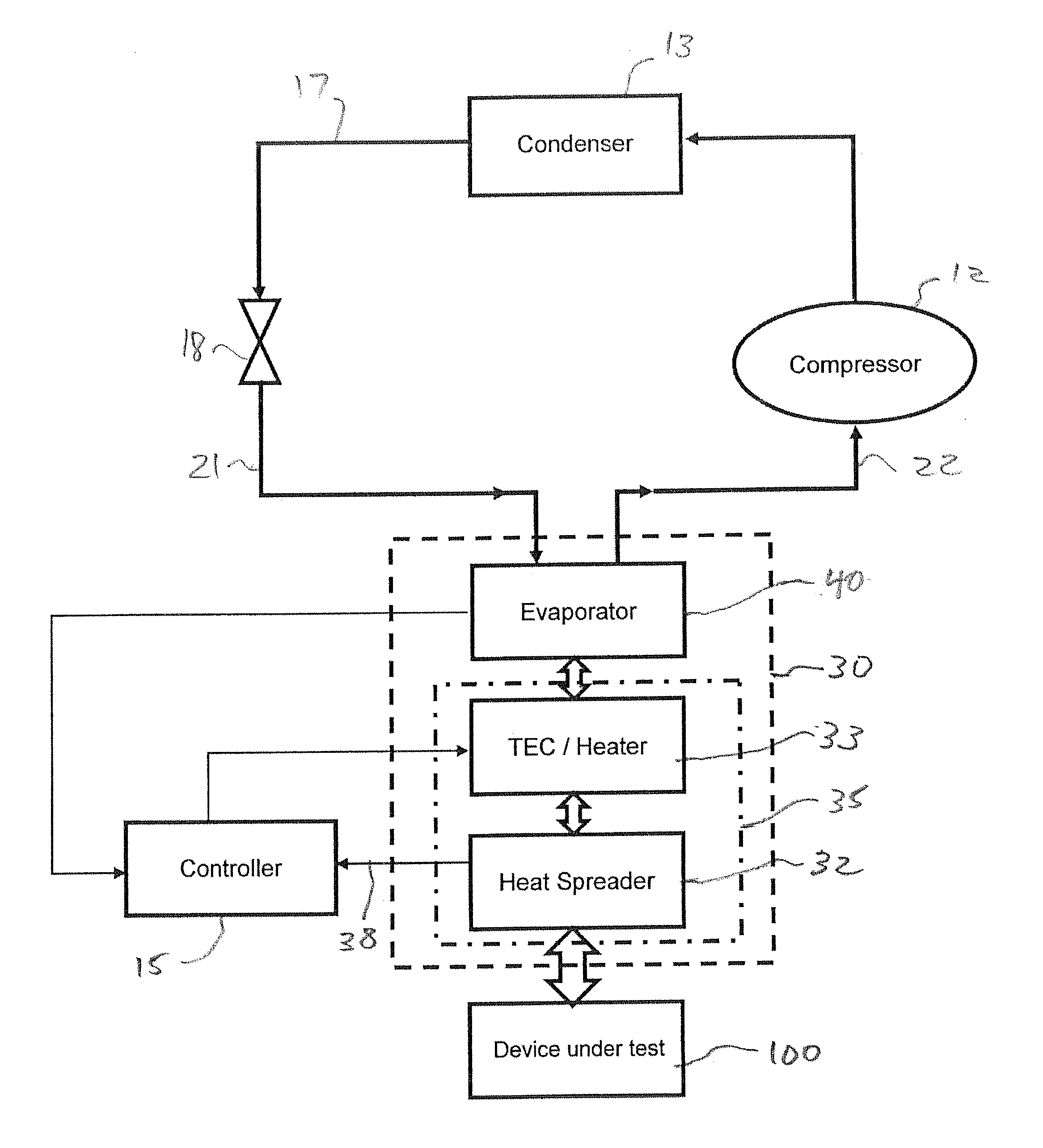 Efficient temperature forcing of semiconductor devices under test