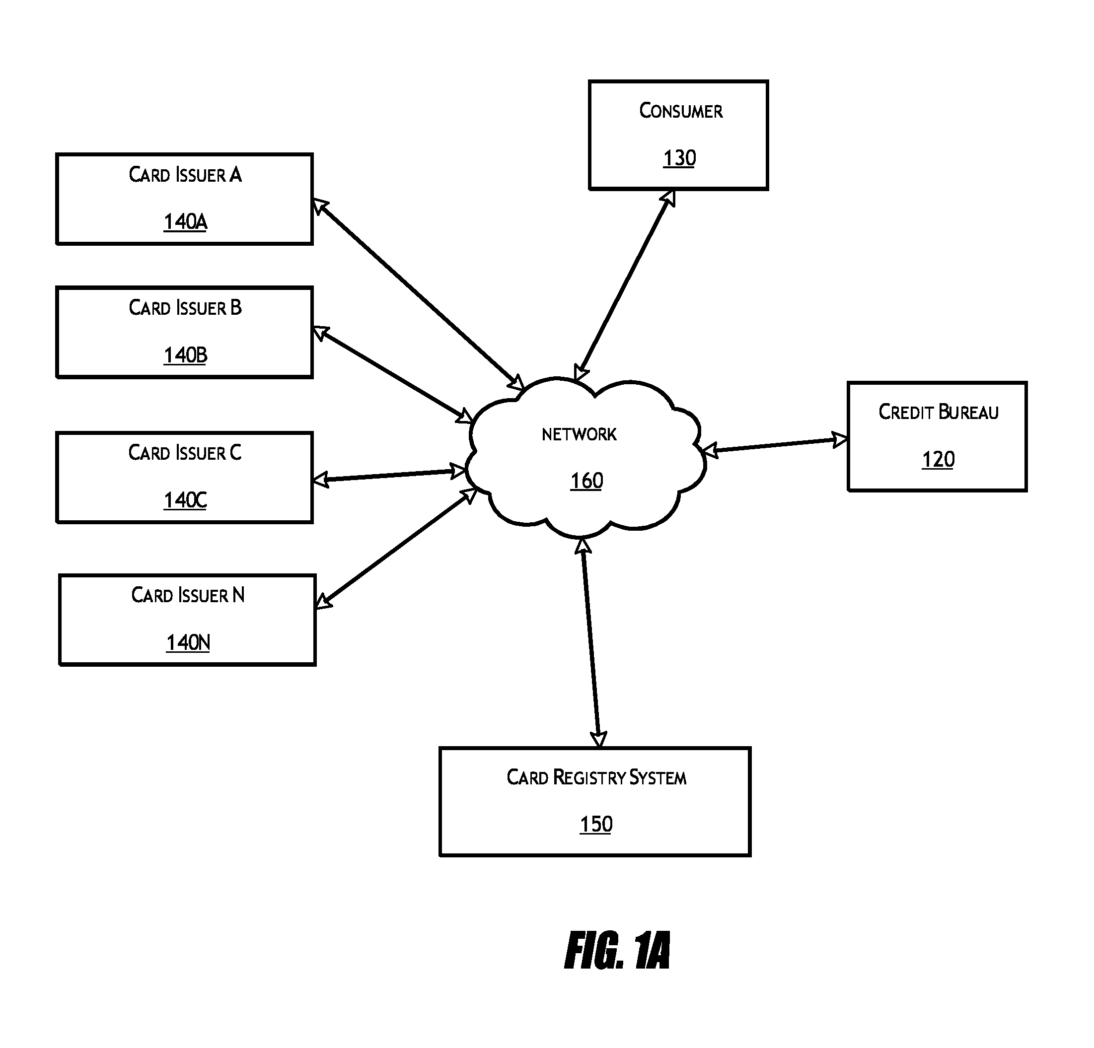 Card registry systems and methods