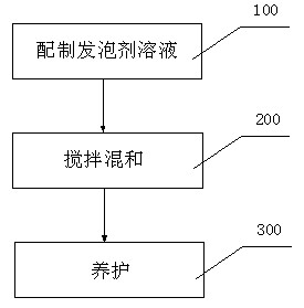 Foam concrete material, foam concrete and preparation method thereof