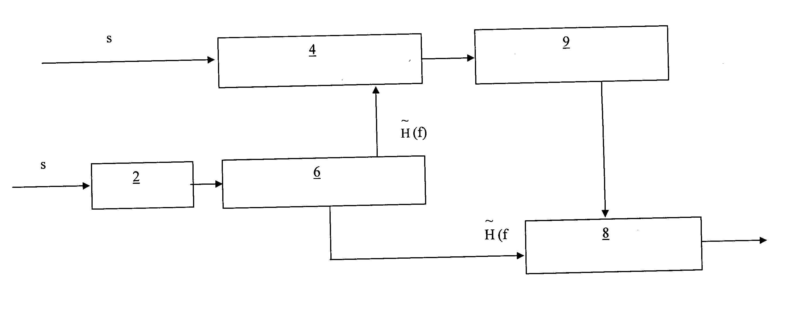 Method and apparatus for improving the quality of channel estimation algorithms using training sequences