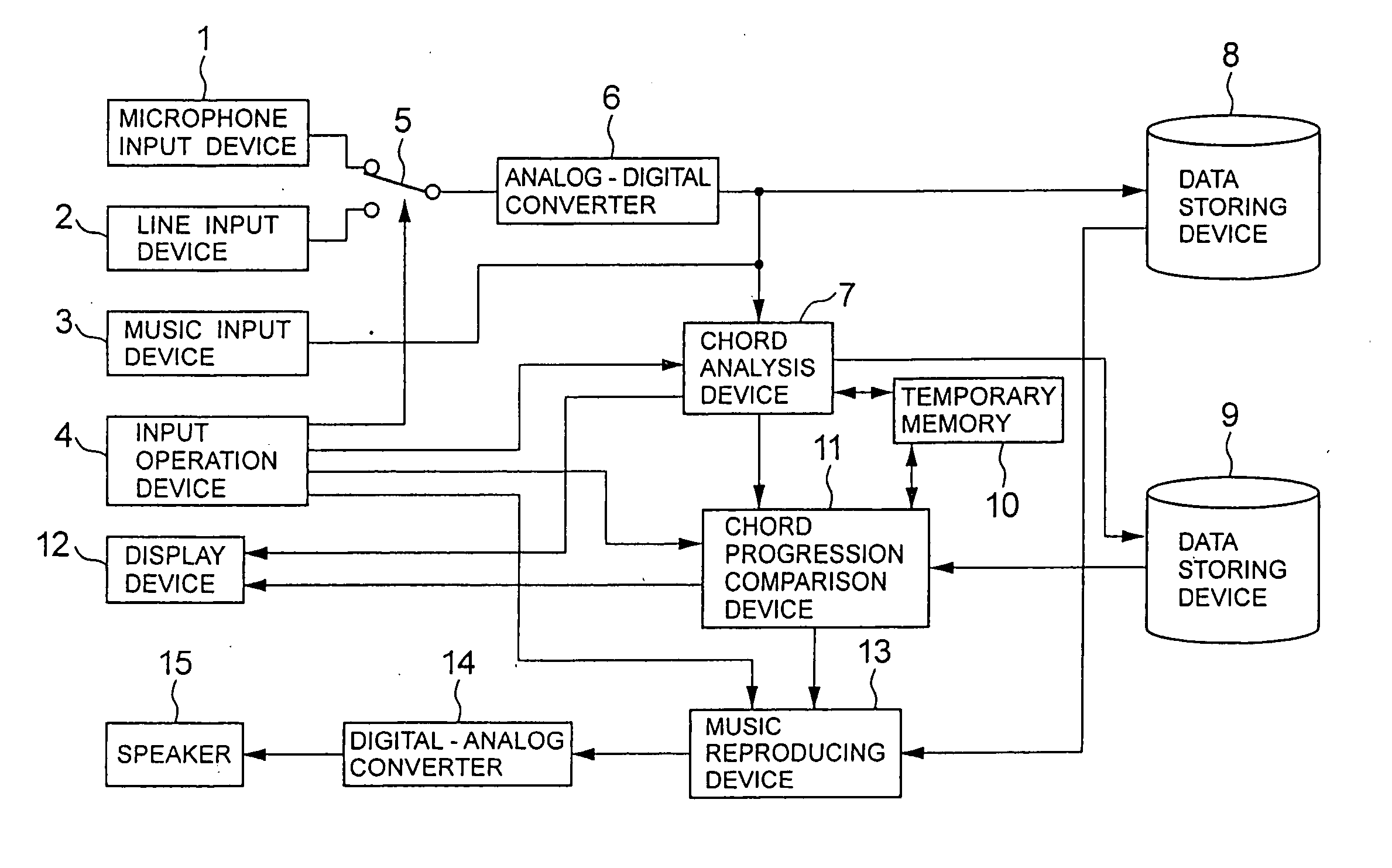 Musical composition data creation device and method