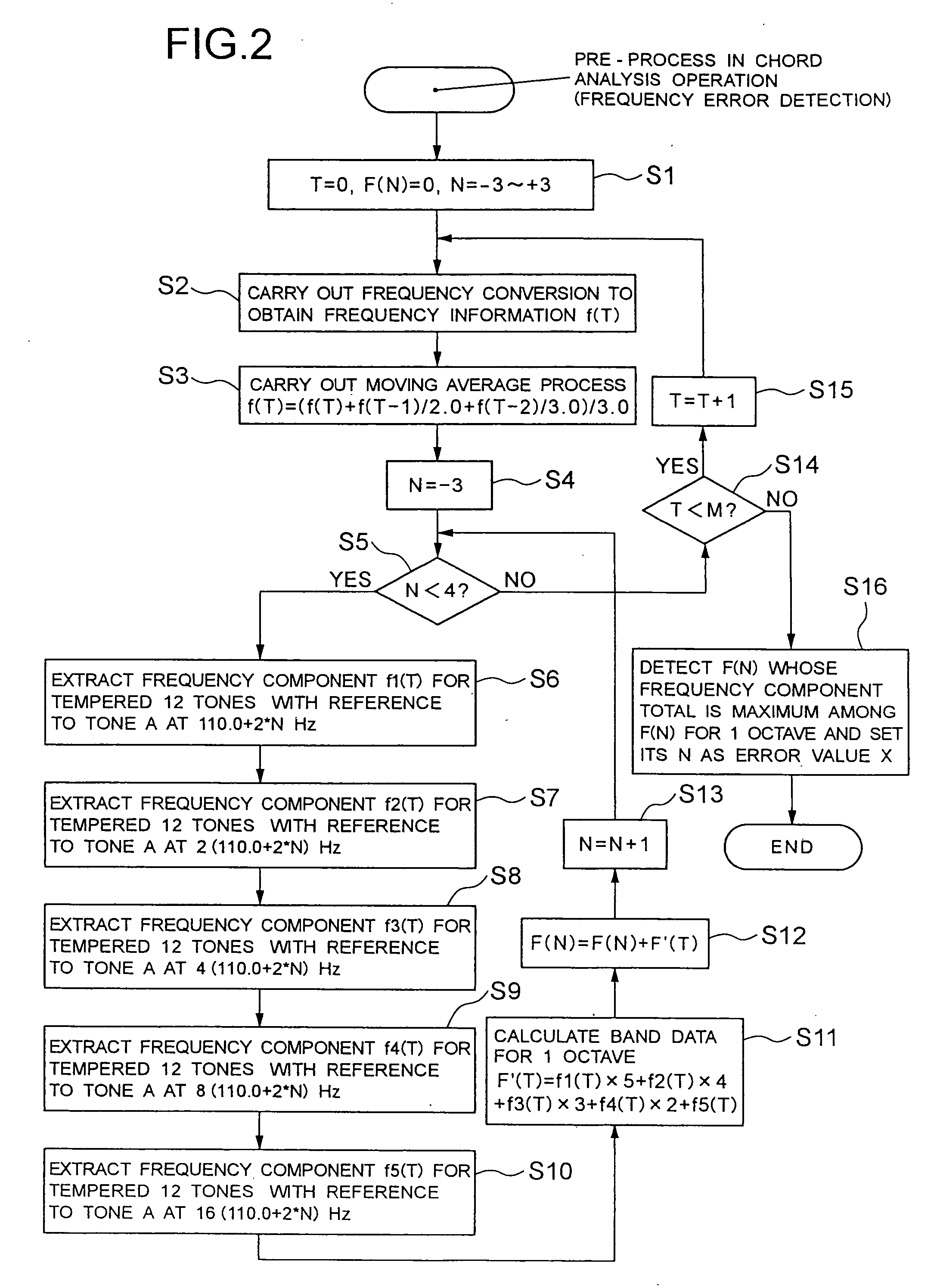 Musical composition data creation device and method