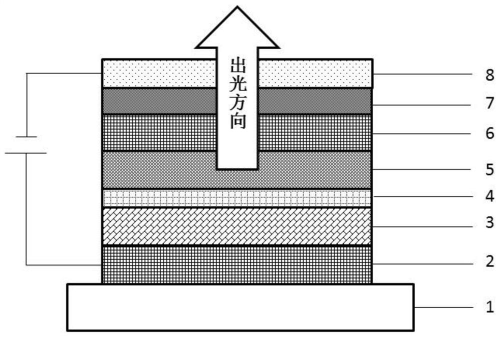 Compound, hole transport material, organic electroluminescent device and display device