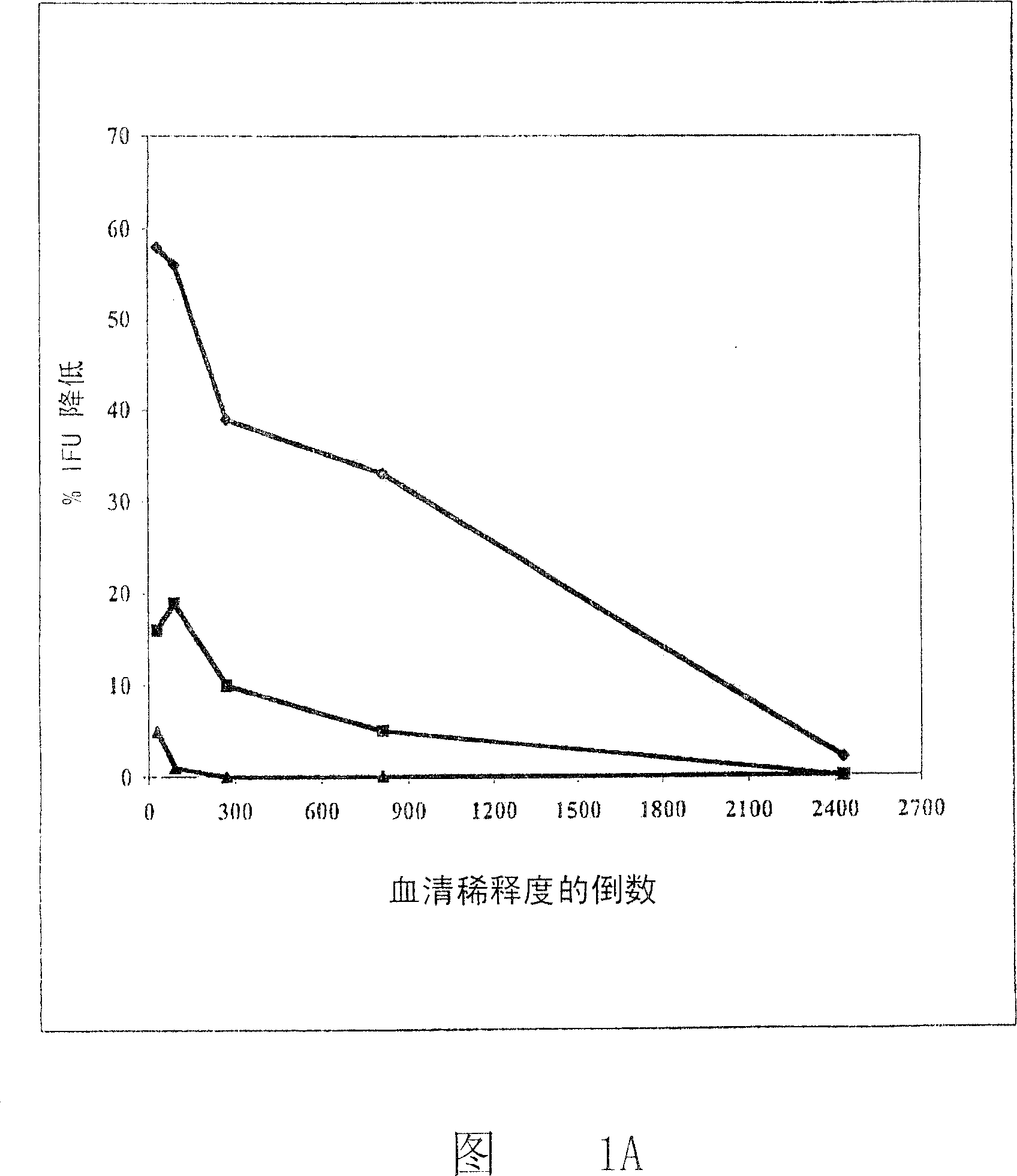 Immunogenic compositions for pneumonia chlamydia