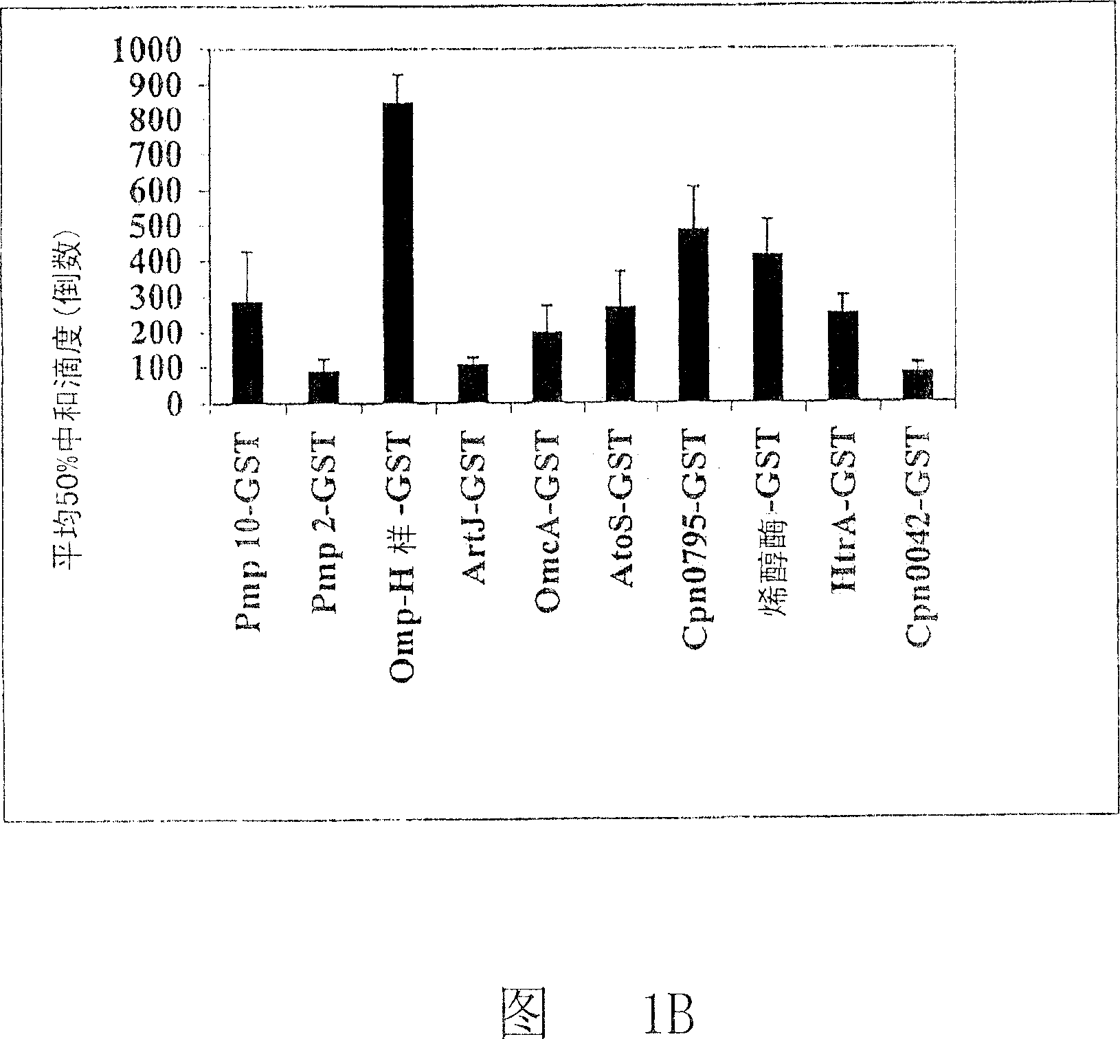 Immunogenic compositions for pneumonia chlamydia