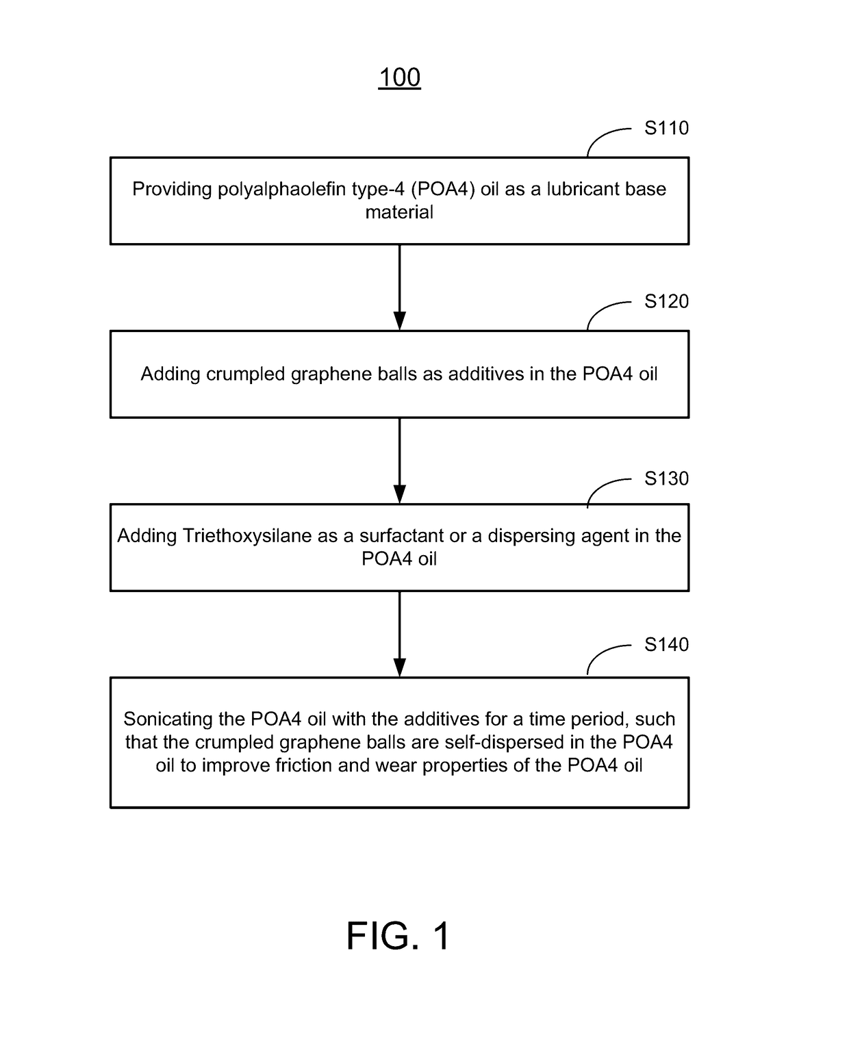 Lubrication material using self-dispersed crumpled graphene balls as additives in oil for friction and wear reduction