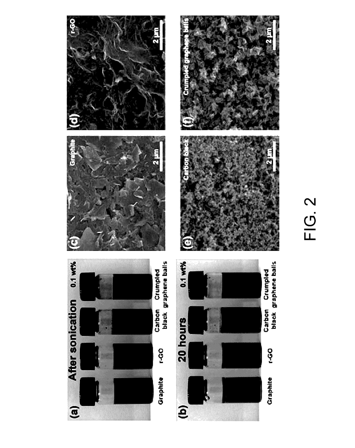 Lubrication material using self-dispersed crumpled graphene balls as additives in oil for friction and wear reduction