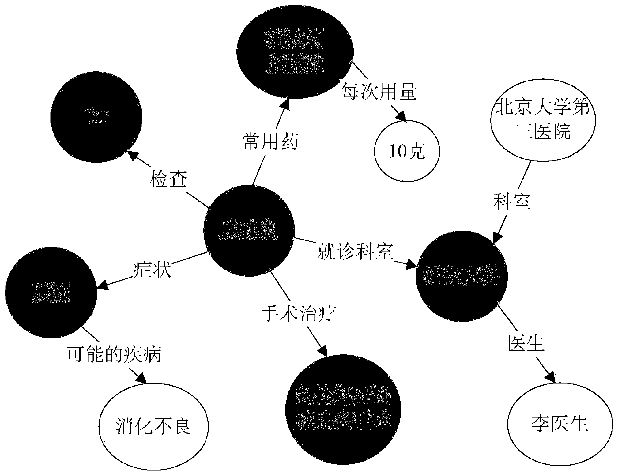 Credit decision-making method, device and equipment based on credit risk control model and medium