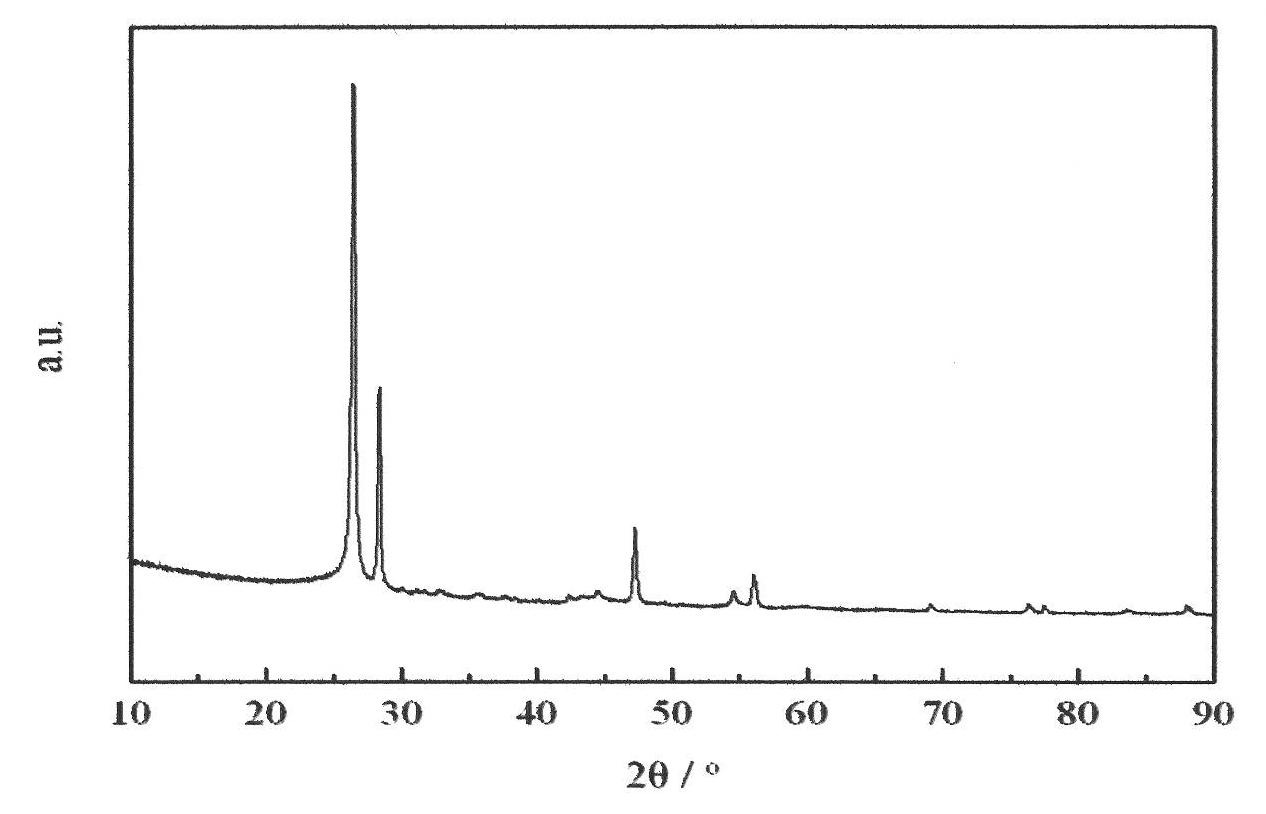 Silicon-carbon alloy cathode material for lithium ion batteries and preparation method thereof