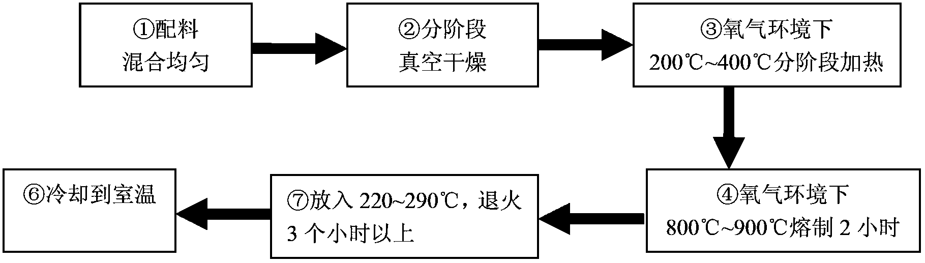 Intermediate infrared anhydrous fluorine tellurate laser glass and preparation method thereof