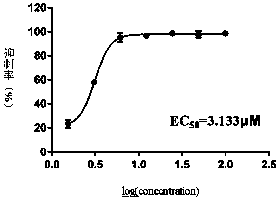 Application of GC376 in preparation of novel coronavirus SARS-CoV-2 inhibitor