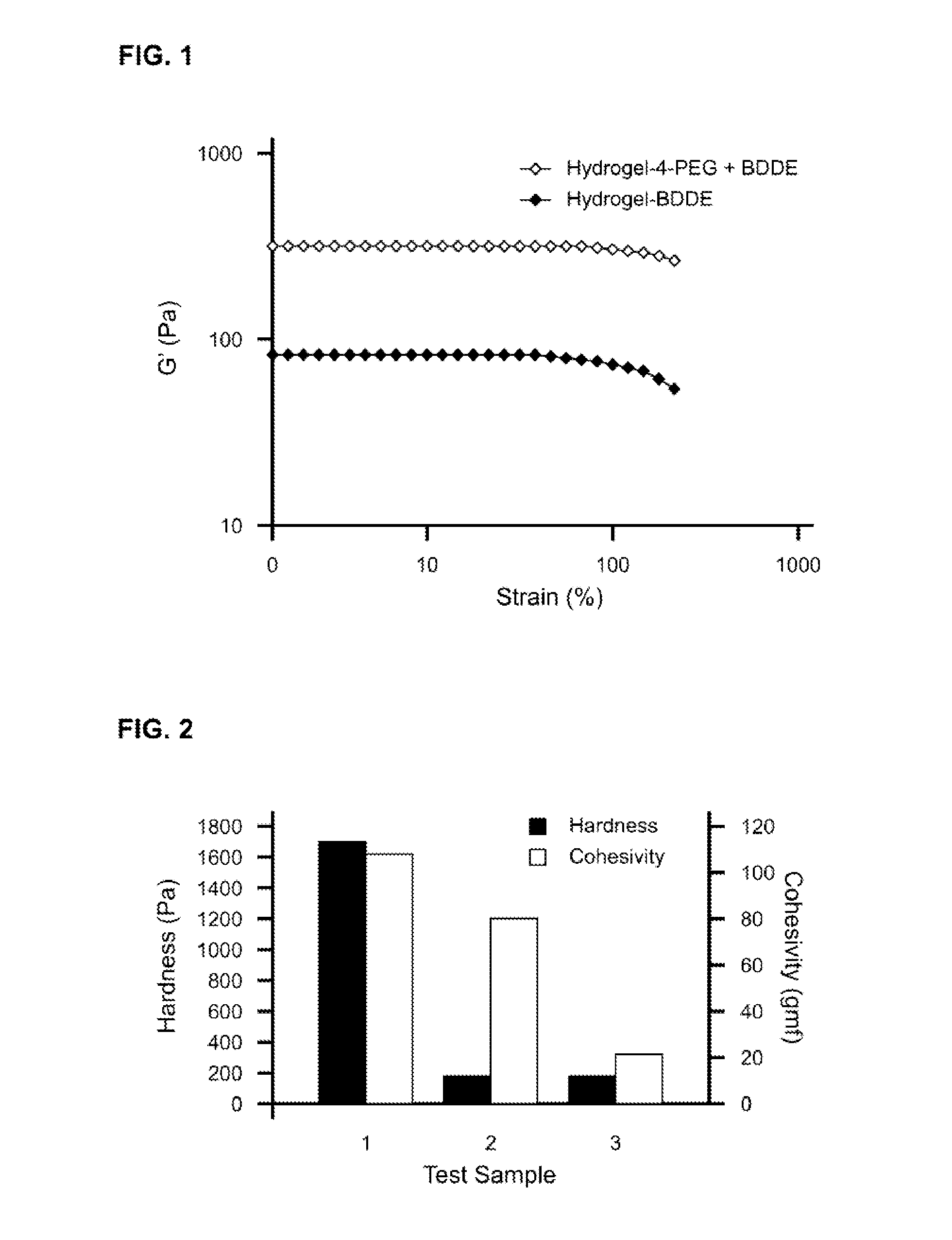 Tunable crosslinked polysaccharide compositions