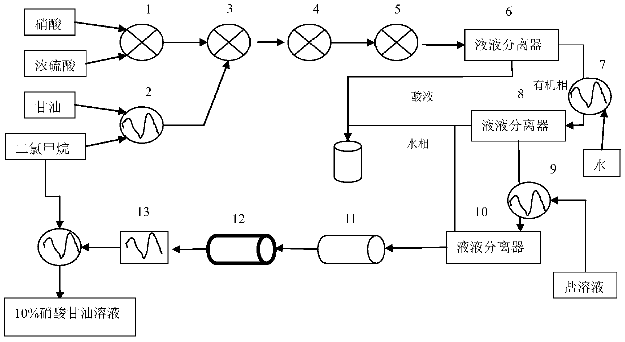 Nitroglycerin tablet produced continuously