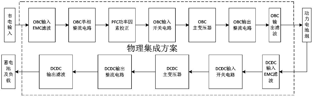 Four-directional conversion vehicle charger and control method thereof