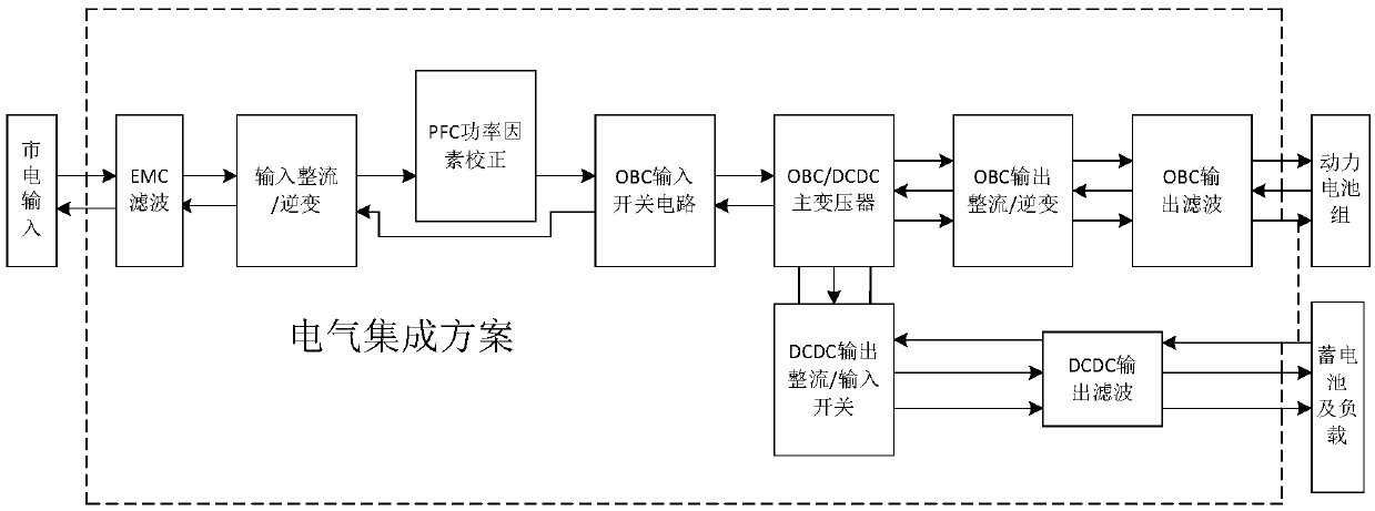 Four-directional conversion vehicle charger and control method thereof